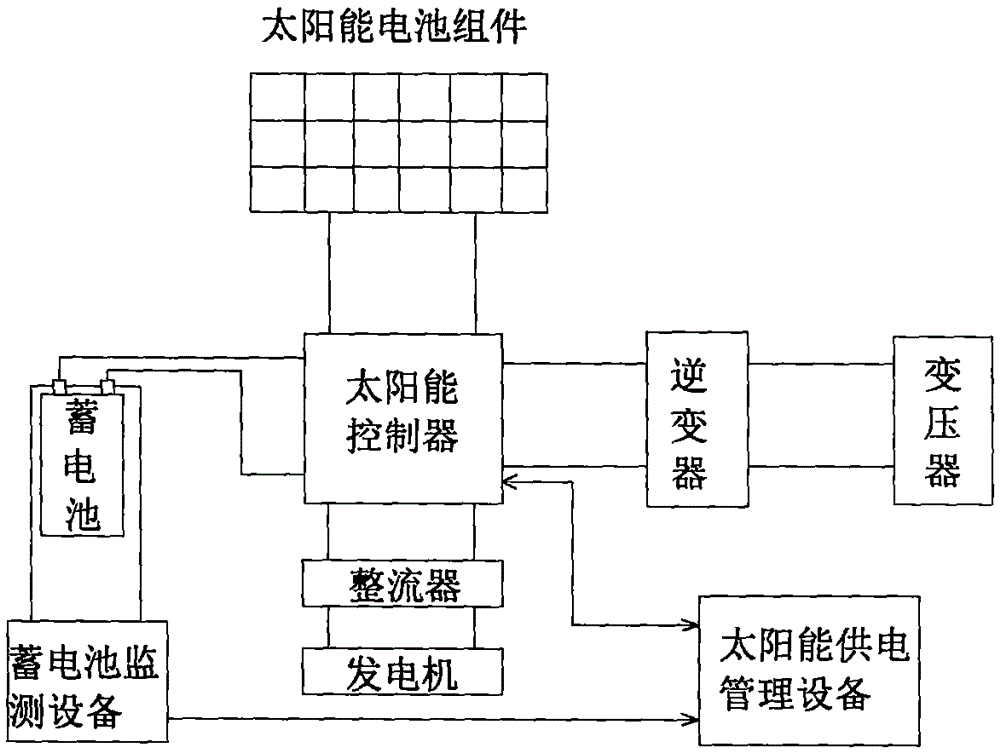Air quality integrated low-power consumption induction monitoring equipment
