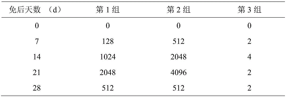 Preparation method for avian reovirus virus water-in-oil-in-water type inactivated vaccines