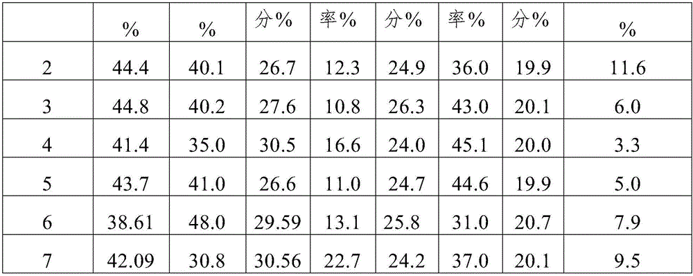 Coking coal quality improving device and quality improving method