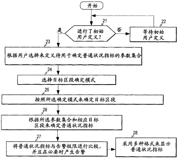 Method, device and computer program product for determining an indicator of generator clinical state
