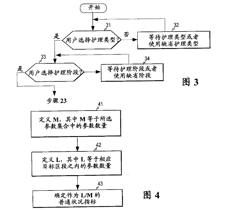 Method, device and computer program product for determining an indicator of generator clinical state