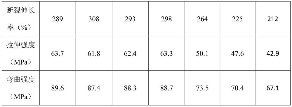 A kind of preparation method of utilizing γ-ray radiation to modify polyvinyl chloride