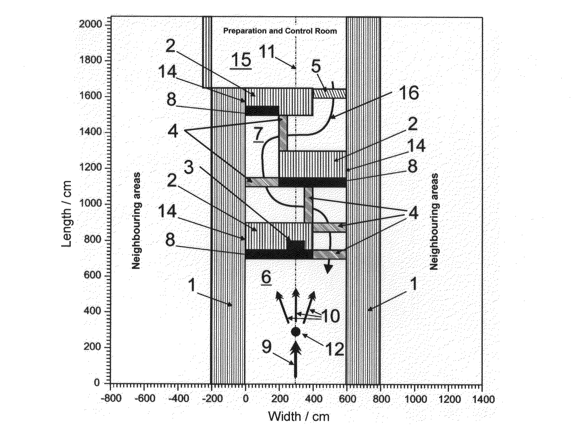 Screened chamber for ion therapy