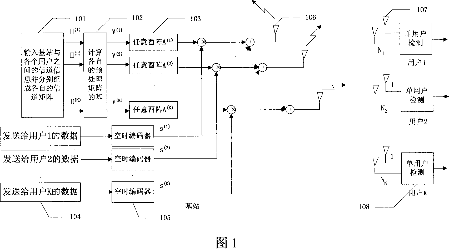 Selection preprocess method for downlink link antenna of multi-user MIMO system