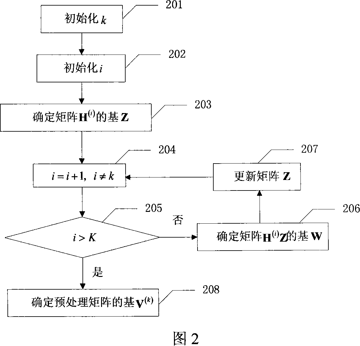 Selection preprocess method for downlink link antenna of multi-user MIMO system