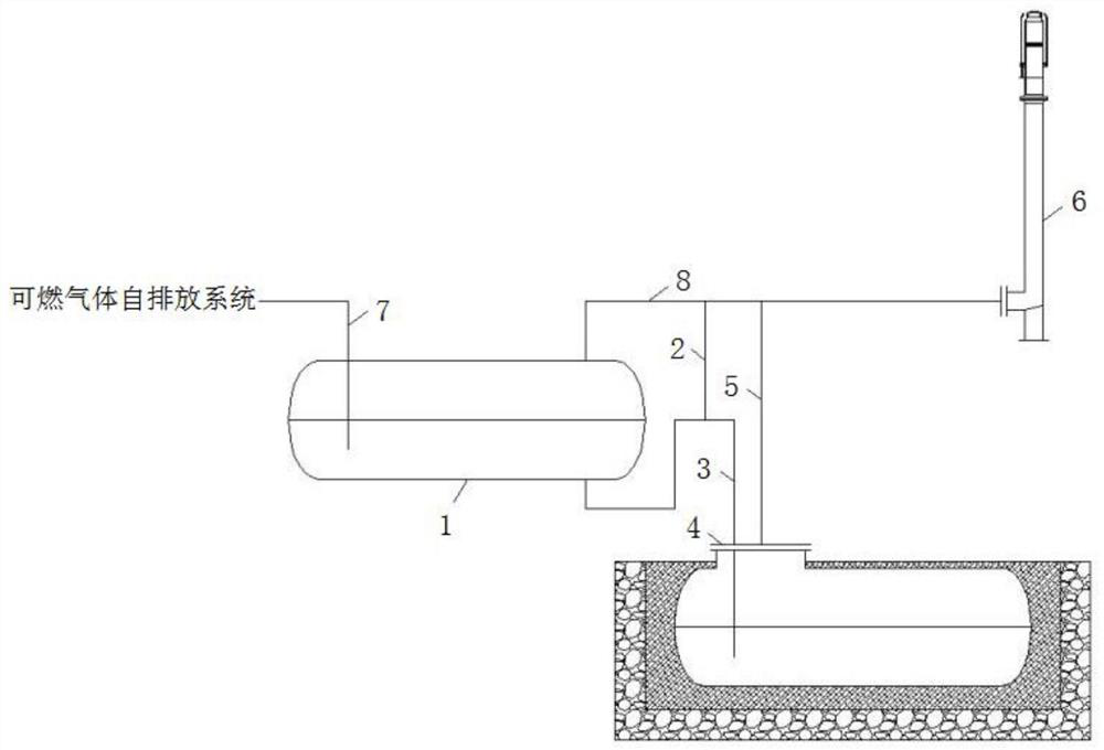 A closed collection system for the overflow sewage of the torch water-sealed tank