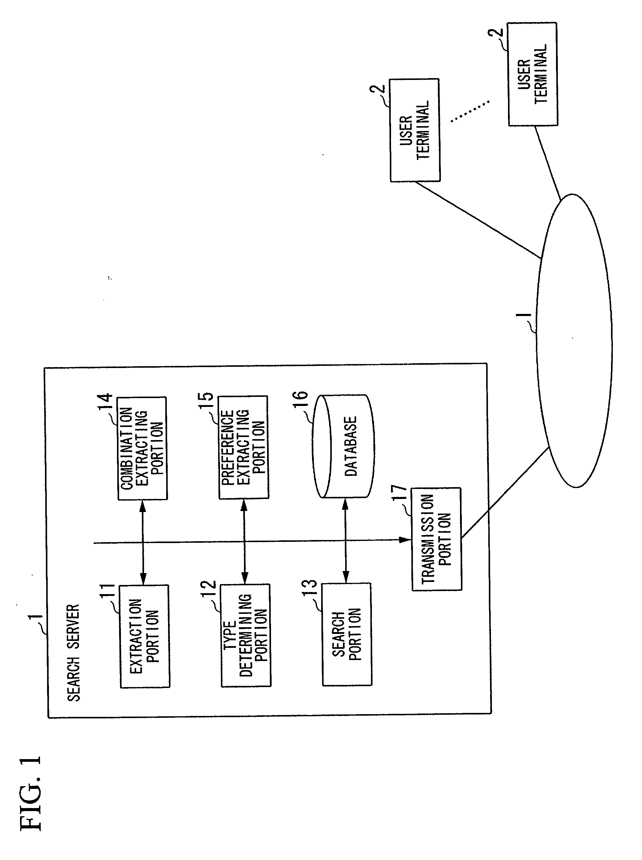 Search supporting system, search supporting method and search supporting program