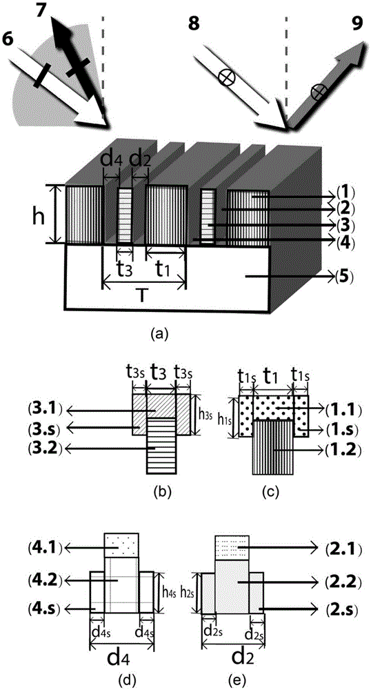 Composite-structure double-layer metal grating polarization beam splitter