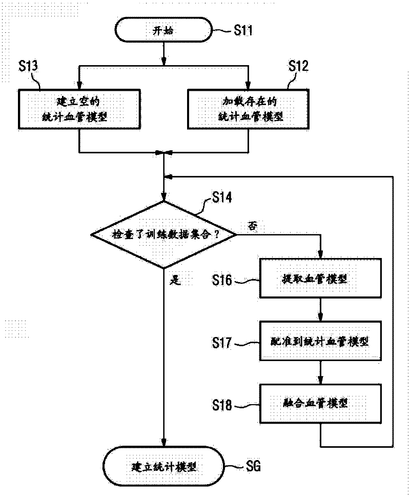 Method and computer system for automatic vectorization of a vessel tree