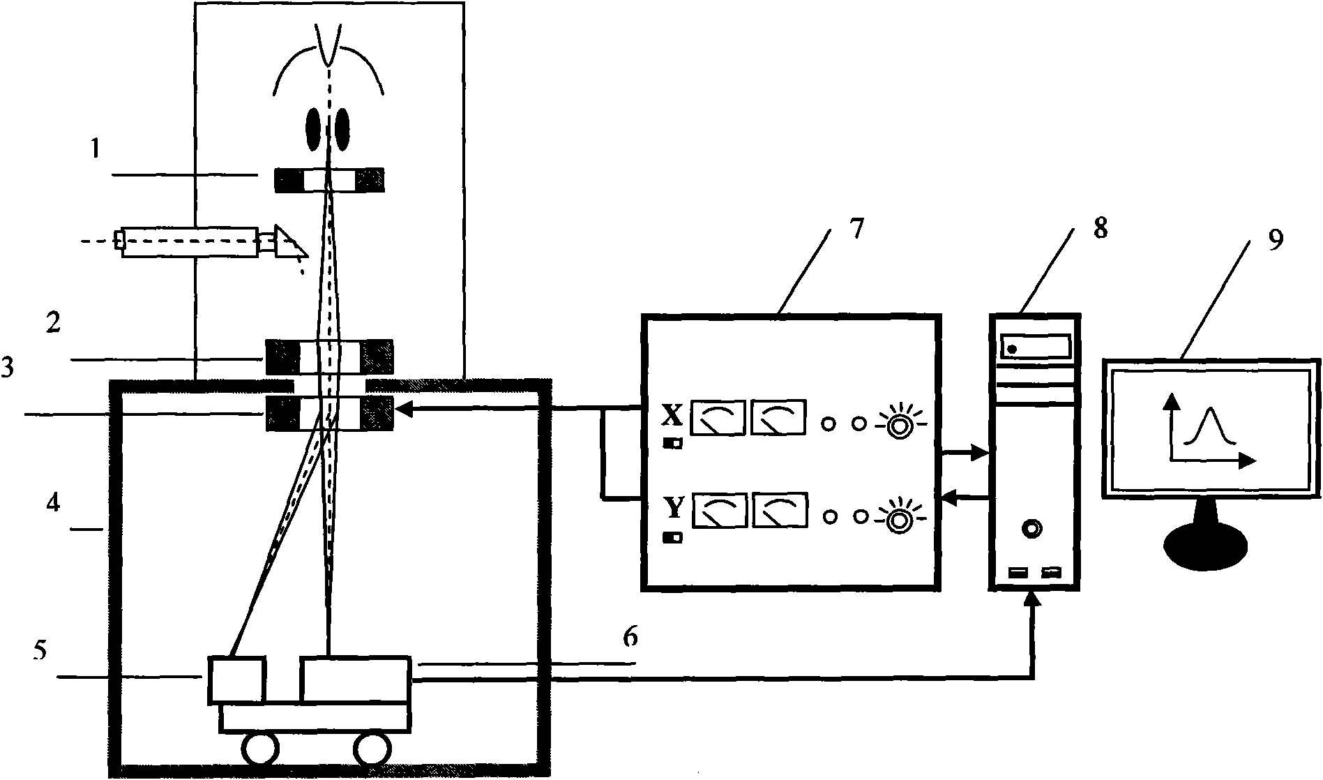 High-speed yaw scanning control device for testing quality of electron beam current