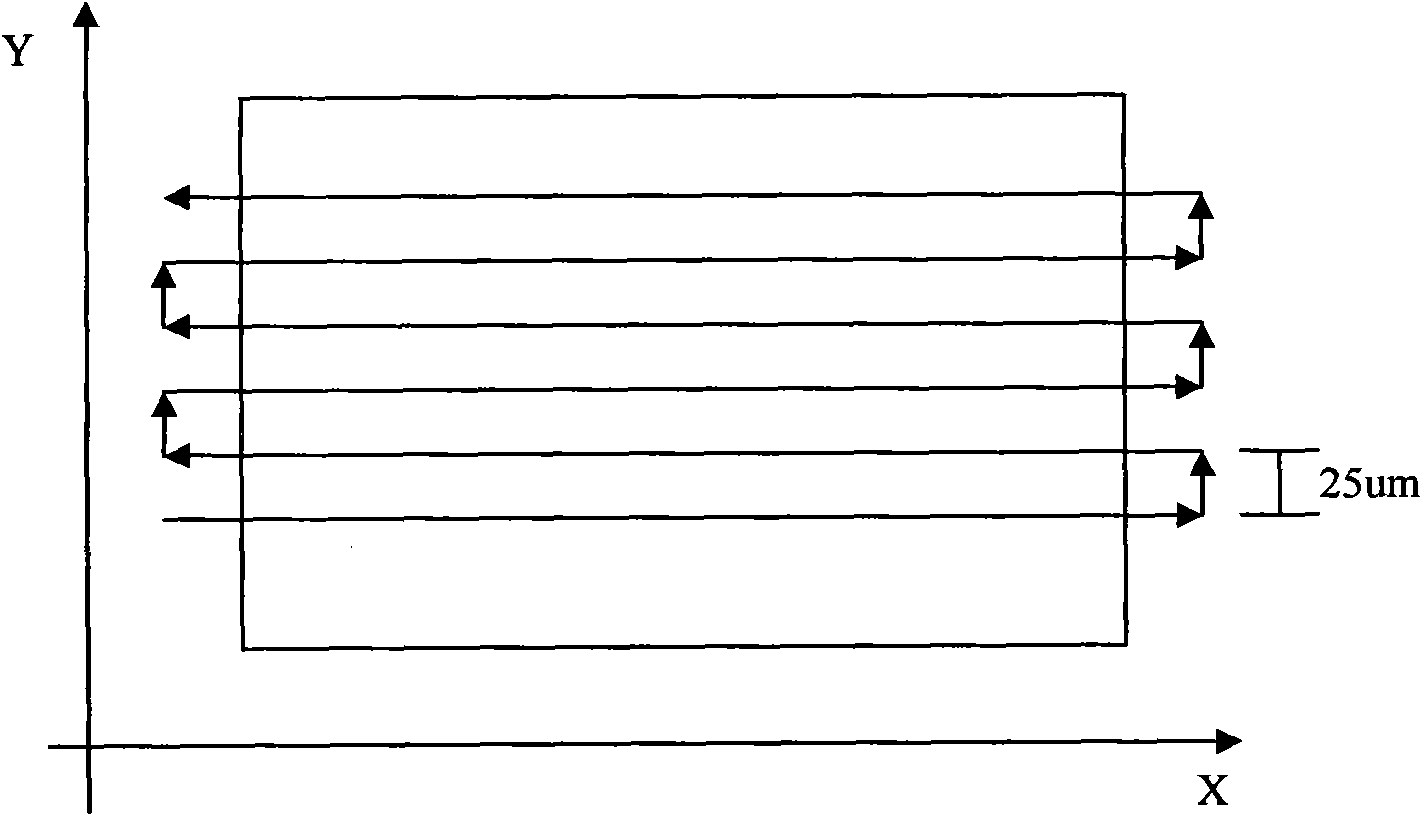 High-speed yaw scanning control device for testing quality of electron beam current