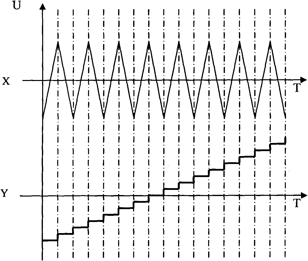 High-speed yaw scanning control device for testing quality of electron beam current