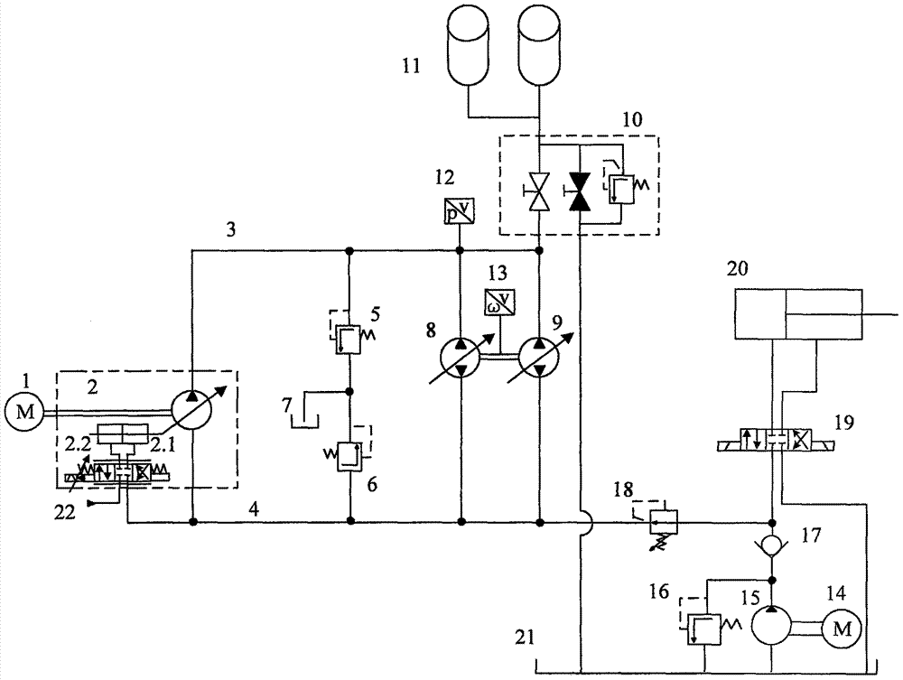 A high-performance mine hoist hydraulic control system