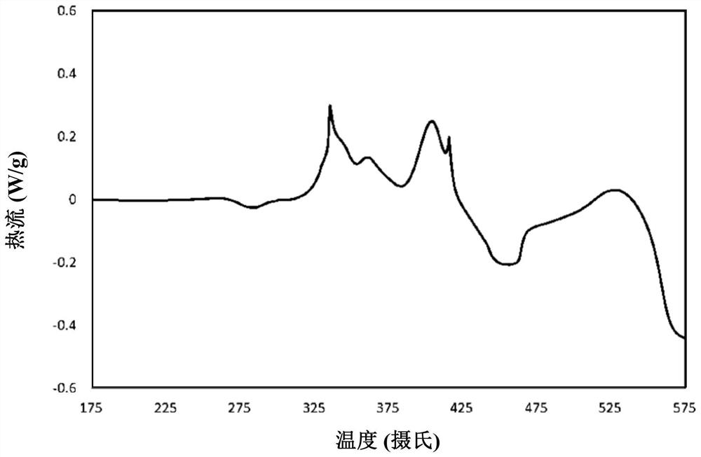 Oxide crystal, its preparation method and conductive paint containing oxide crystal