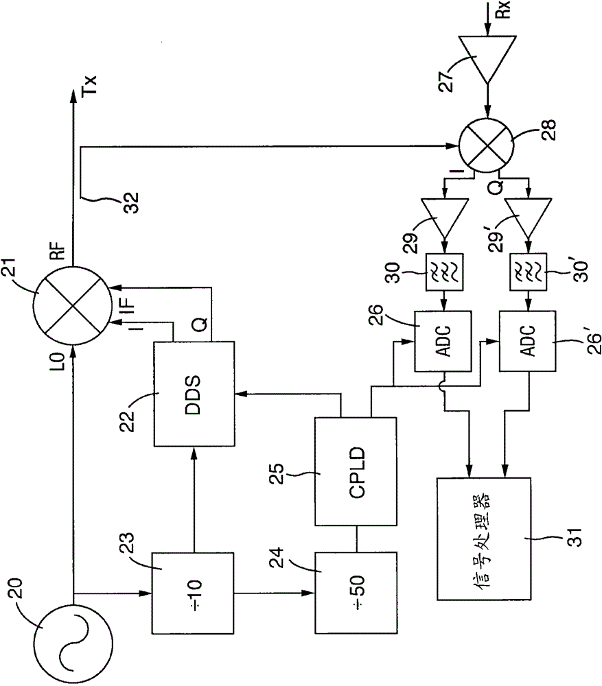 Low Noise Generator for Frequency Sweep Signals