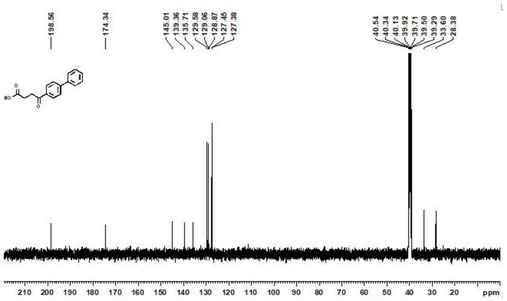 A kind of synthetic method of fenbufen