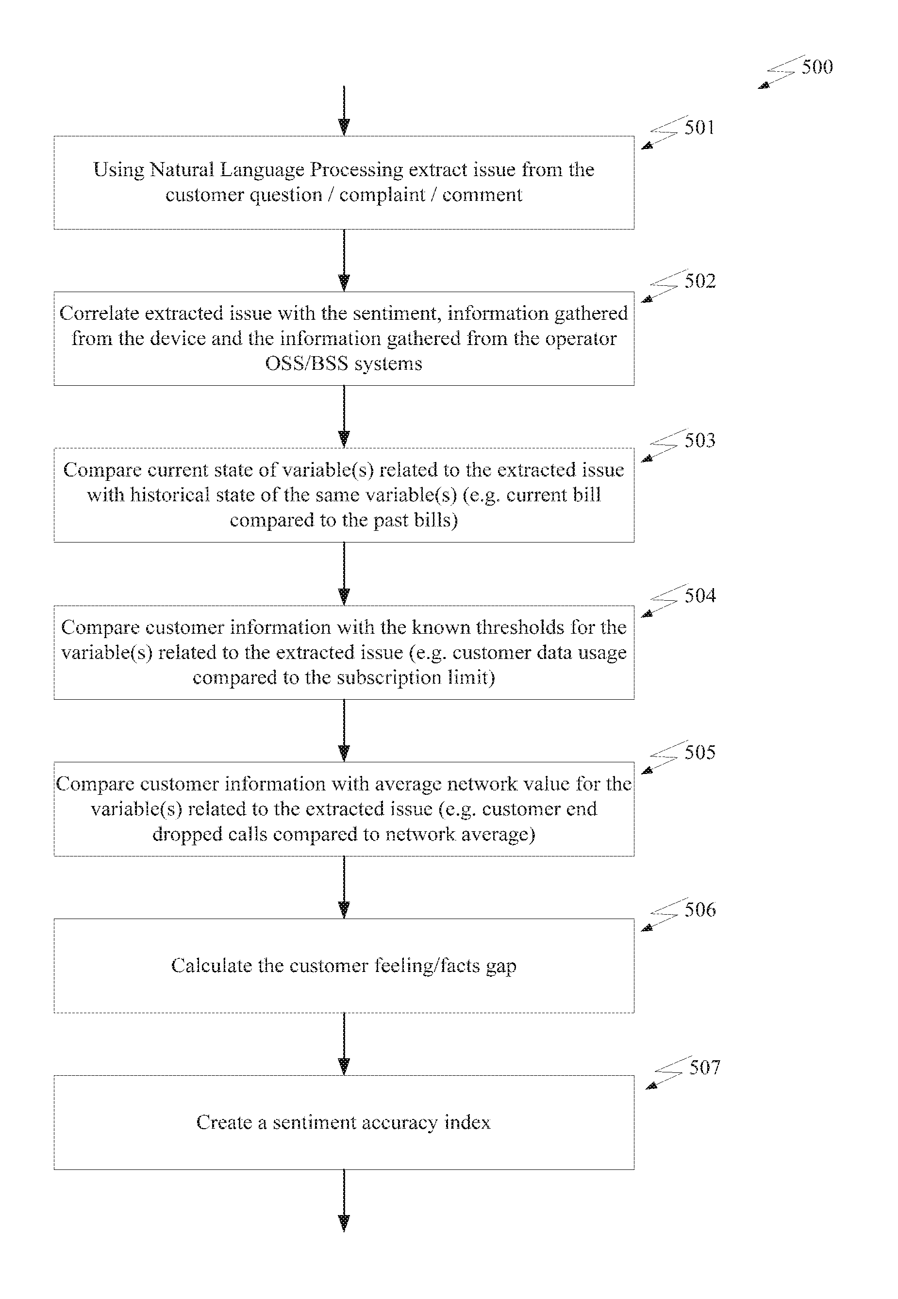 System and method of sentiment accuracy indexing for customer service
