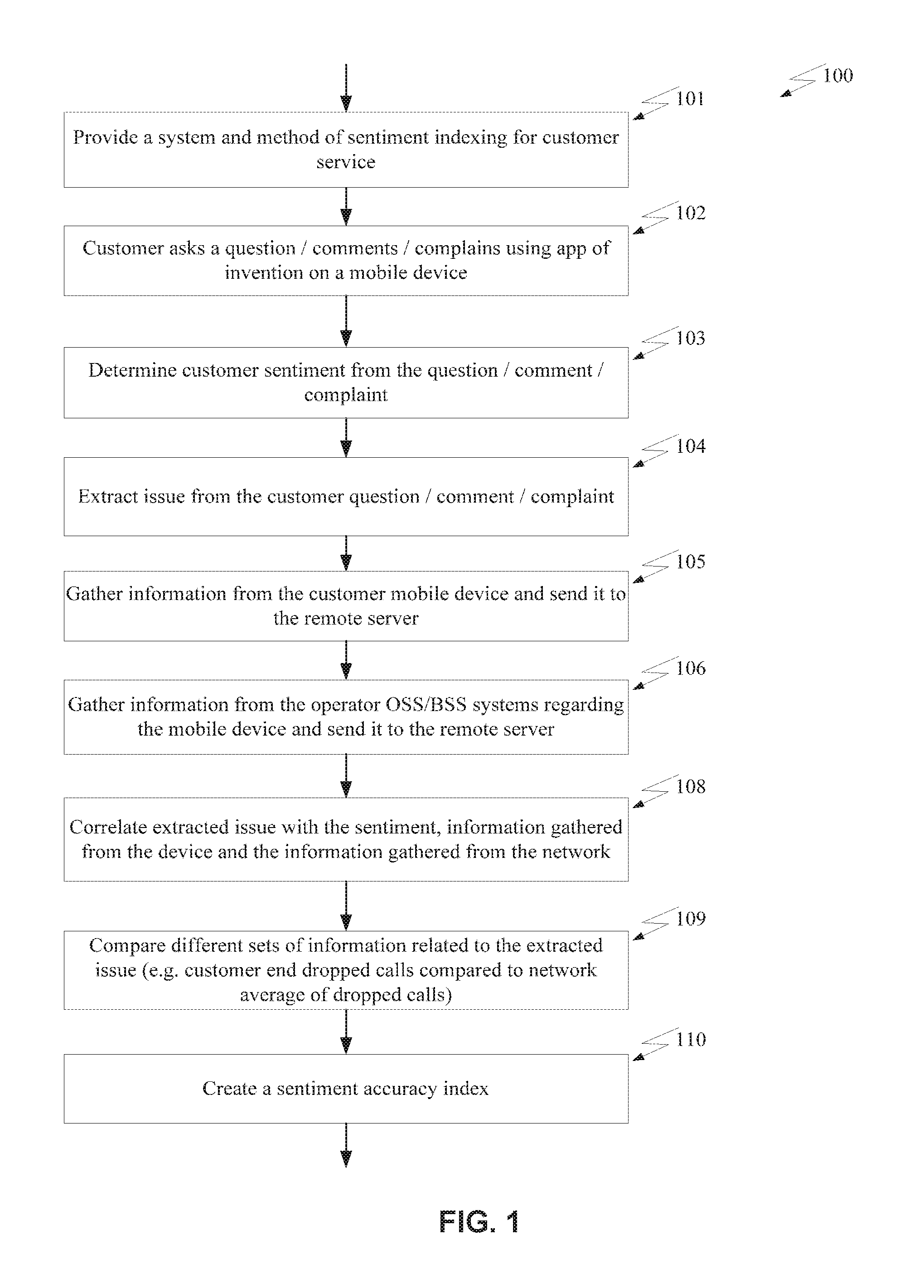 System and method of sentiment accuracy indexing for customer service