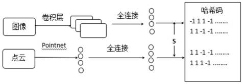 Radar-Image Cross-modal Retrieval Method Based on Deep Hash Algorithm