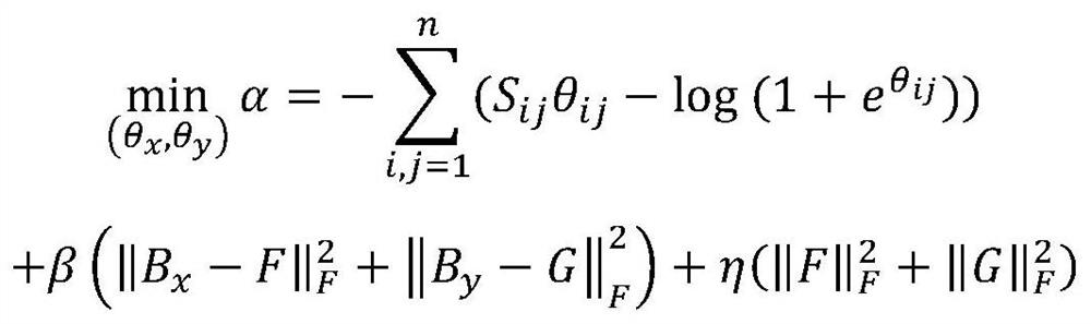 Radar-Image Cross-modal Retrieval Method Based on Deep Hash Algorithm