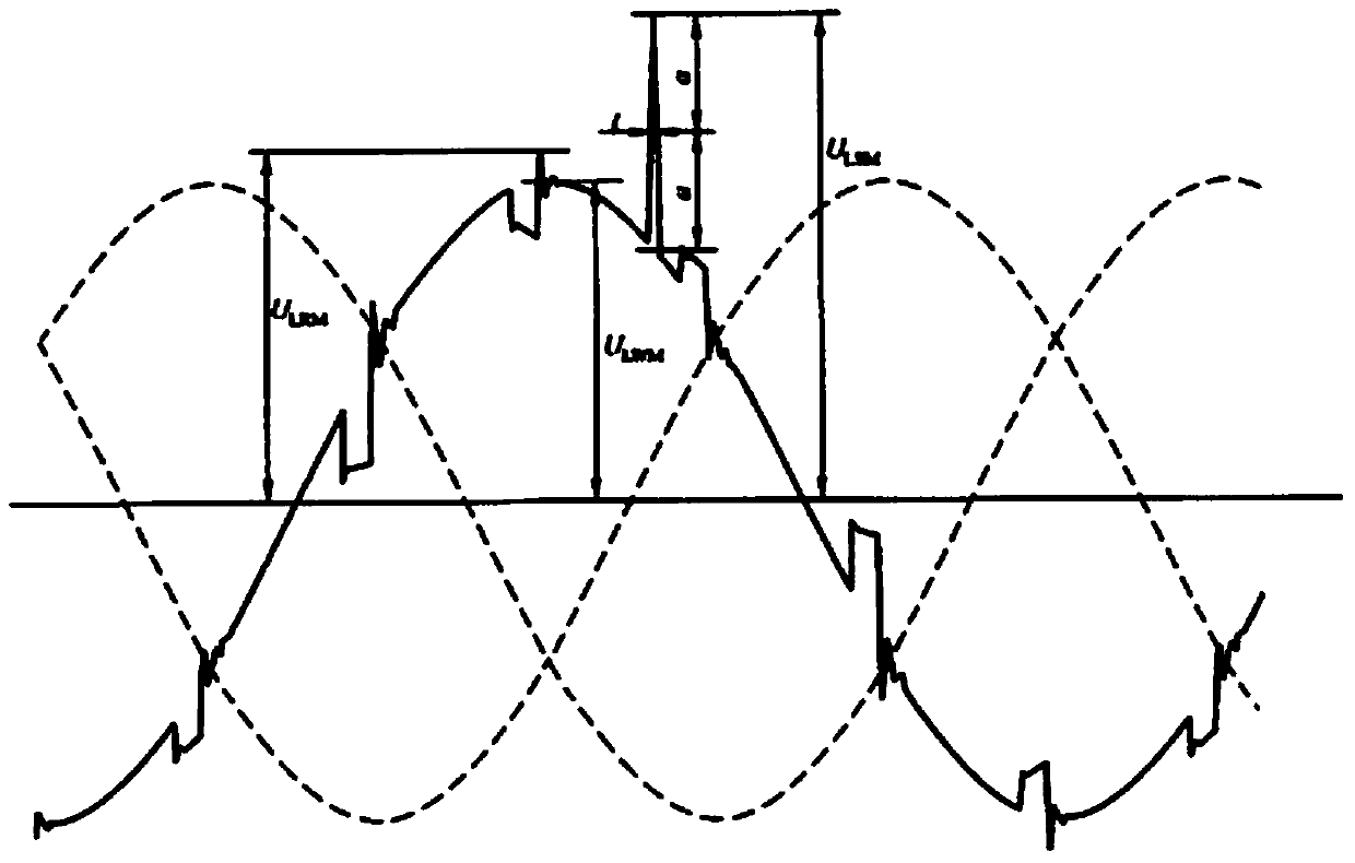 Grid-connected PWM converter anti-power-grid-disturbance method
