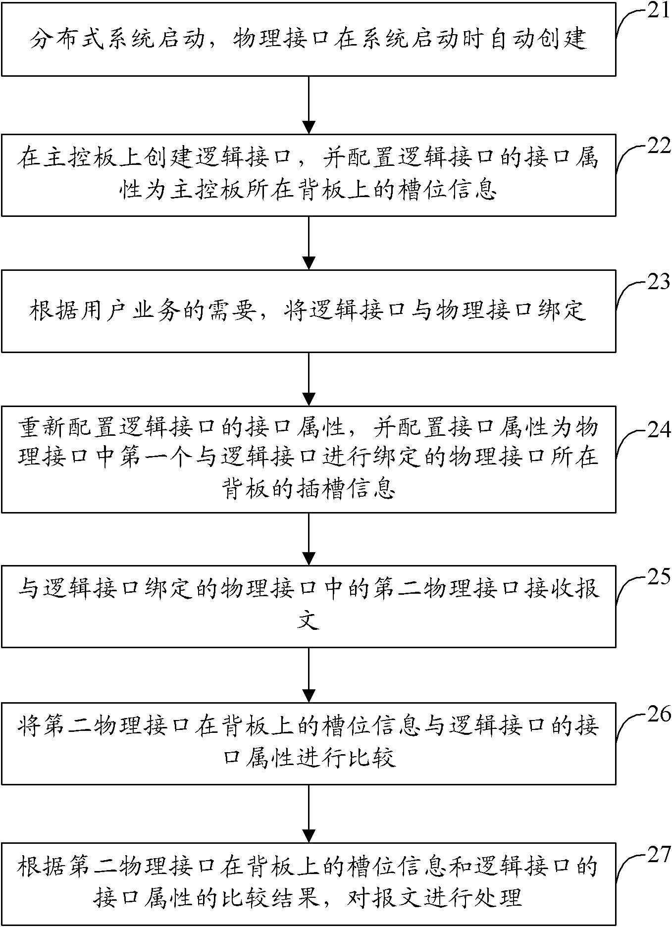 Method and device as well as network equipment for managing logical interface