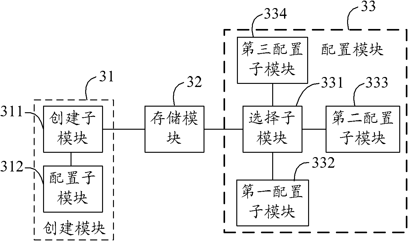 Method and device as well as network equipment for managing logical interface