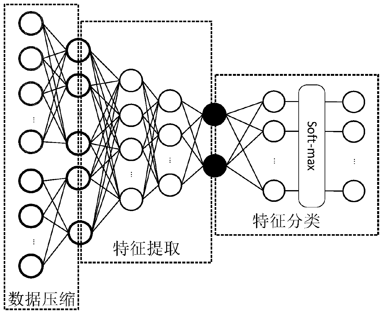 Motor fault diagnosis method for deep learning network of data fusion