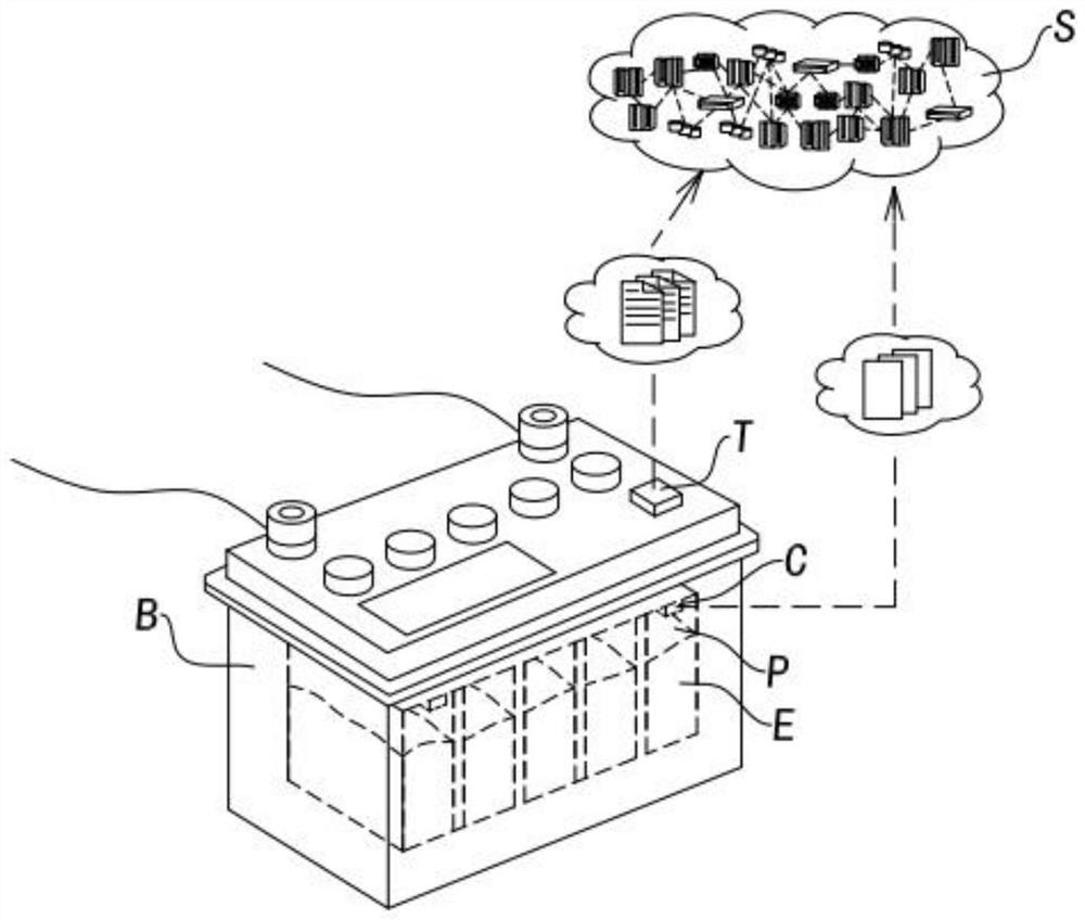 Intelligent charging system and working method thereof