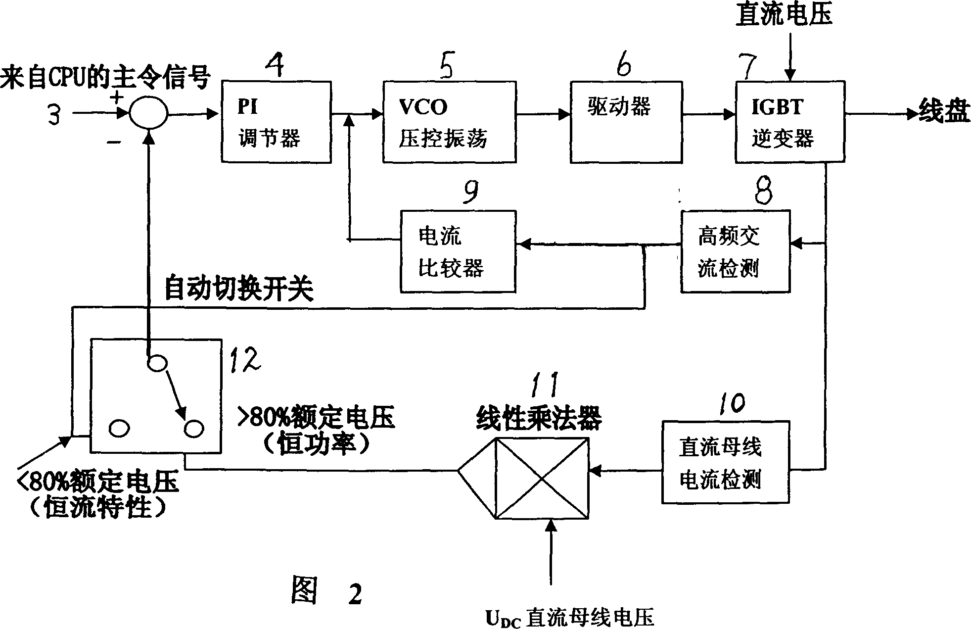 High power electromagnetic oven output power control device
