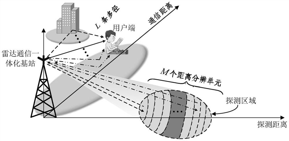 Radar communication integrated 5G signal design method - Eureka ...