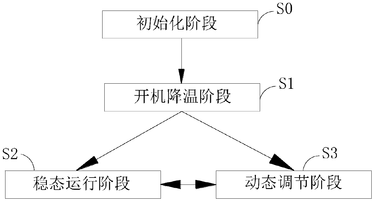 Control method of air conditioning system