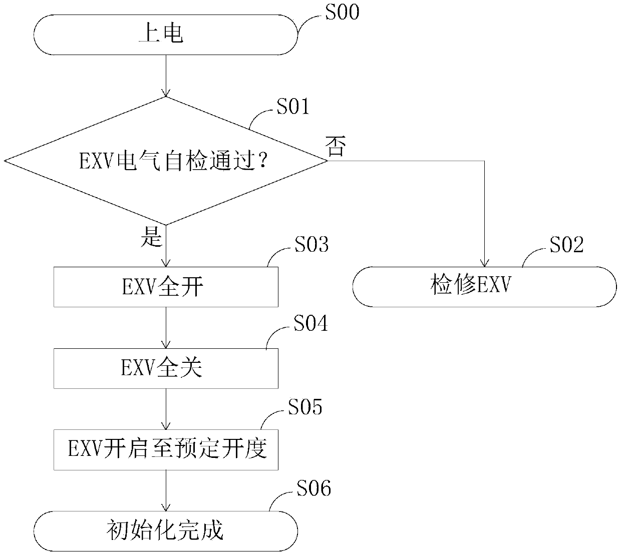 Control method of air conditioning system