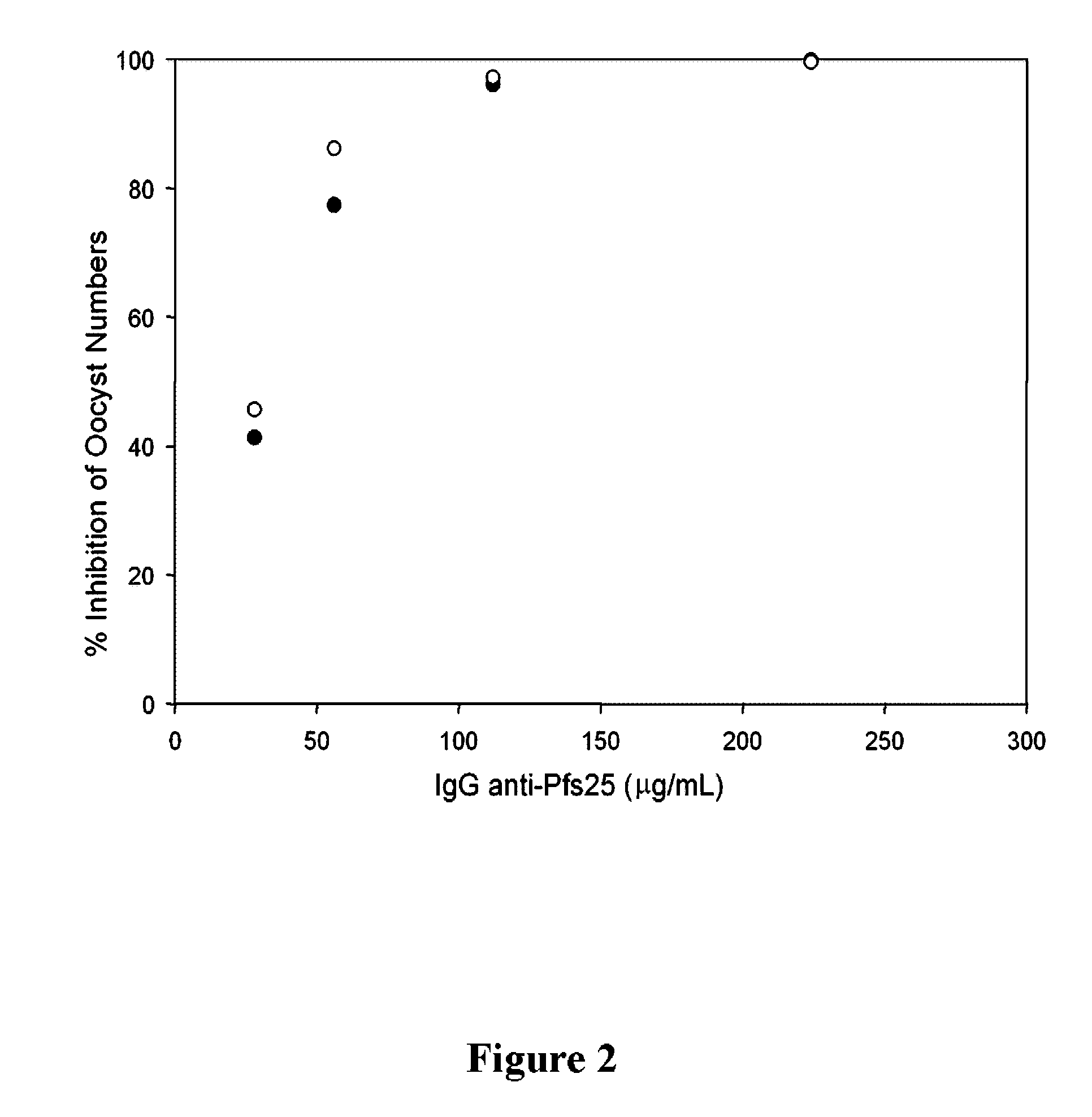 Conjugates of plasmodium falciparum surface proteins as malaria vaccines