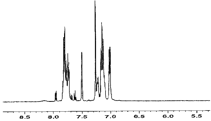 Binary doped modified sulfonated poly-ether-ether-ketone (SPEEK) proton exchange membrane (PEM) and preparation method thereof