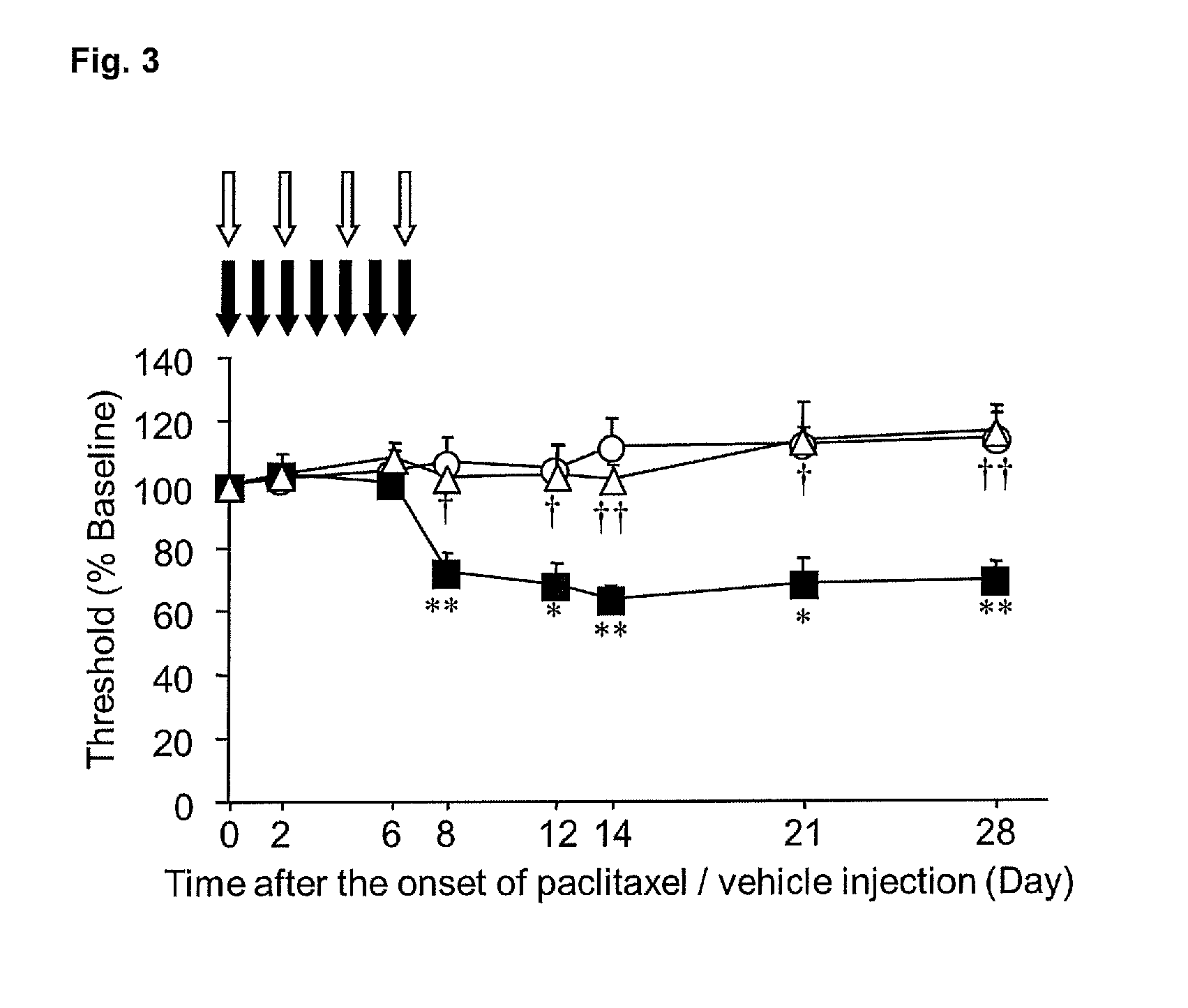 Agent for prophylactic and/or therapeutic treatment of peripheral neuropathic pain caused by anticancer agent