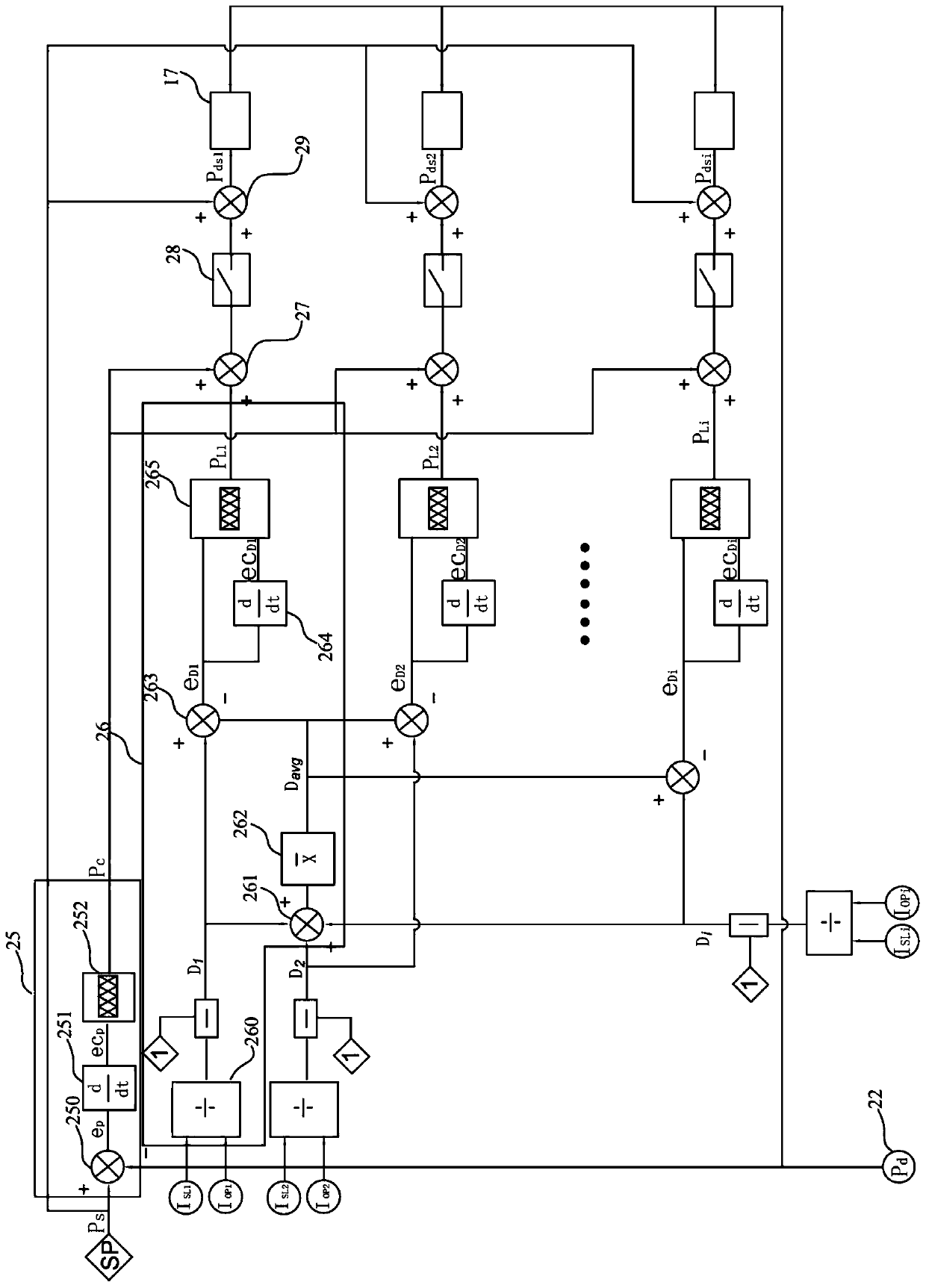 A method for controlling the system pressure of a centrifugal air compressor station