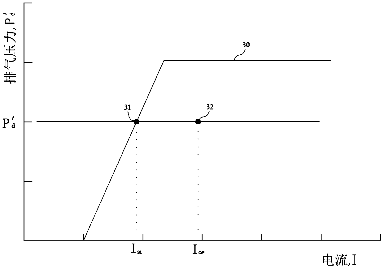 A method for controlling the system pressure of a centrifugal air compressor station