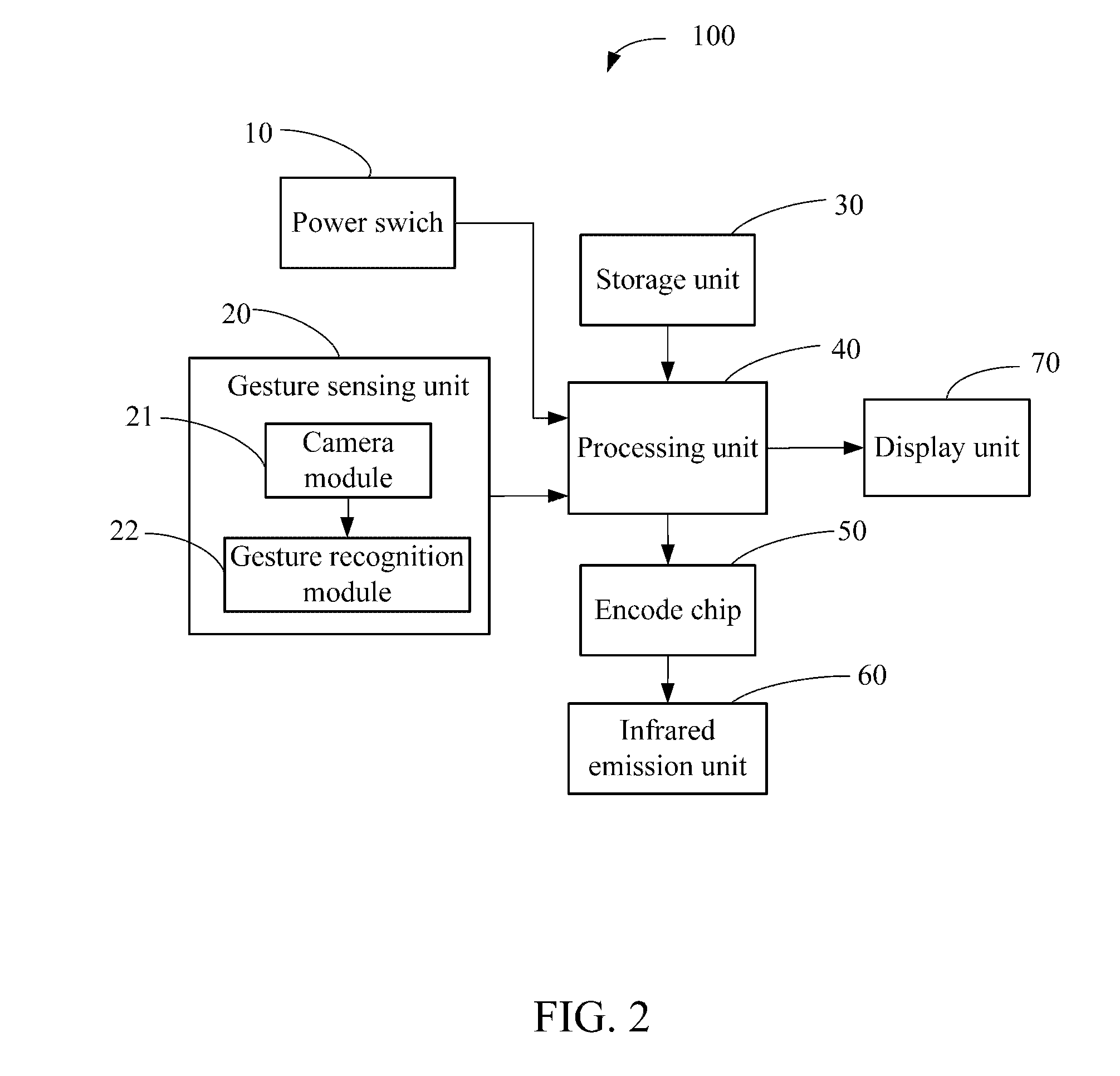 Gesture-based remote control