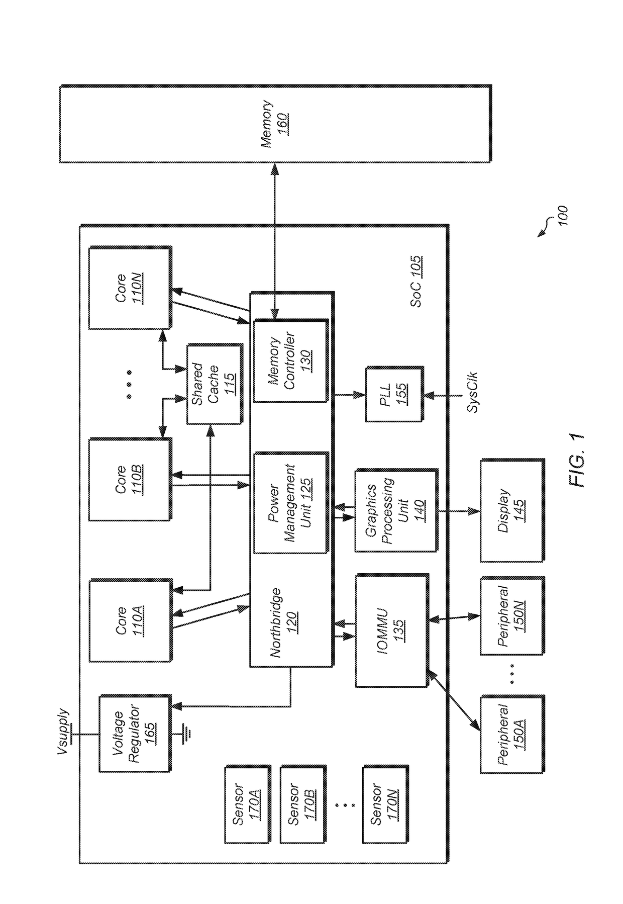 Temperature-aware task scheduling and proactive power management