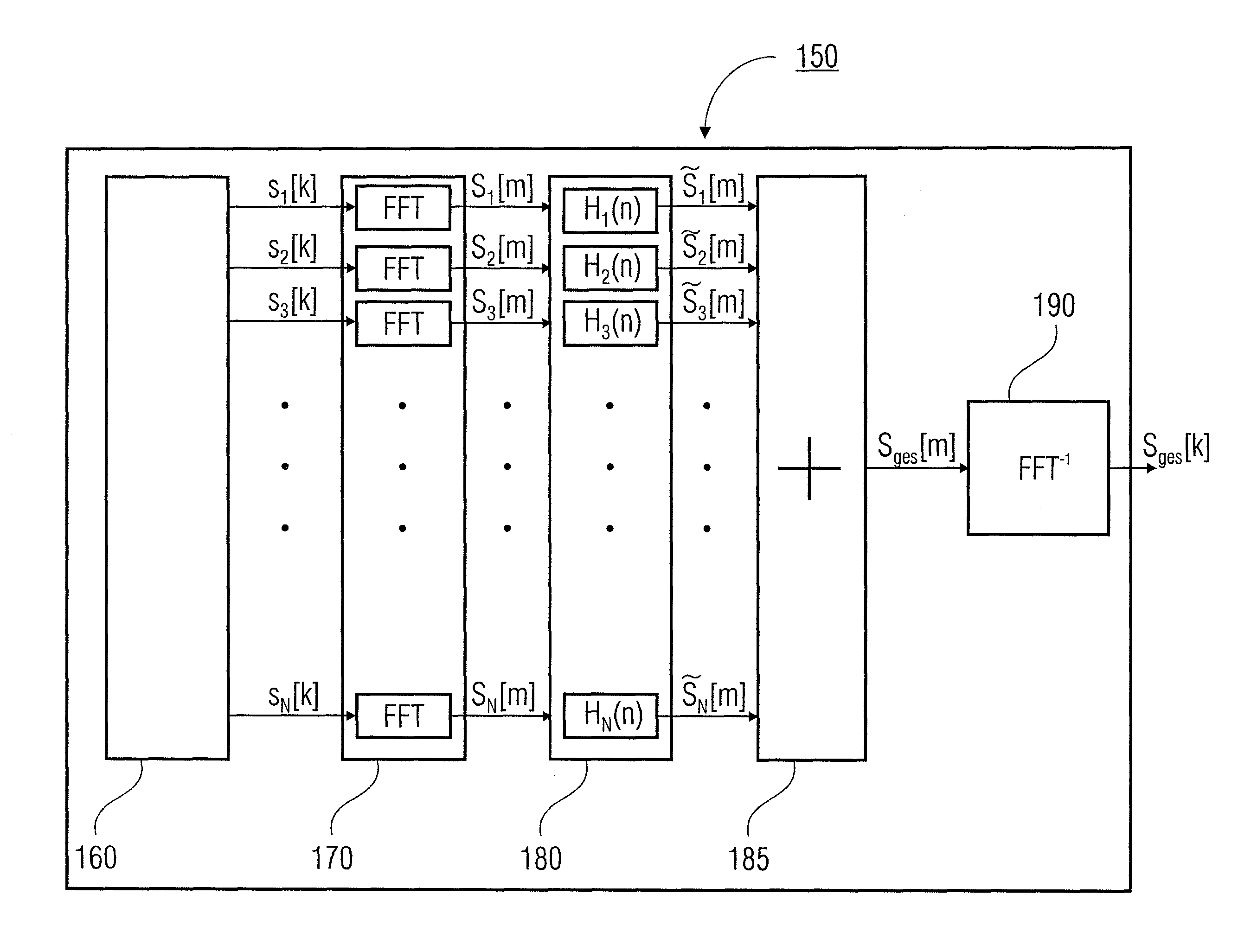 Concept for realistic simulation of a frequency spectrum