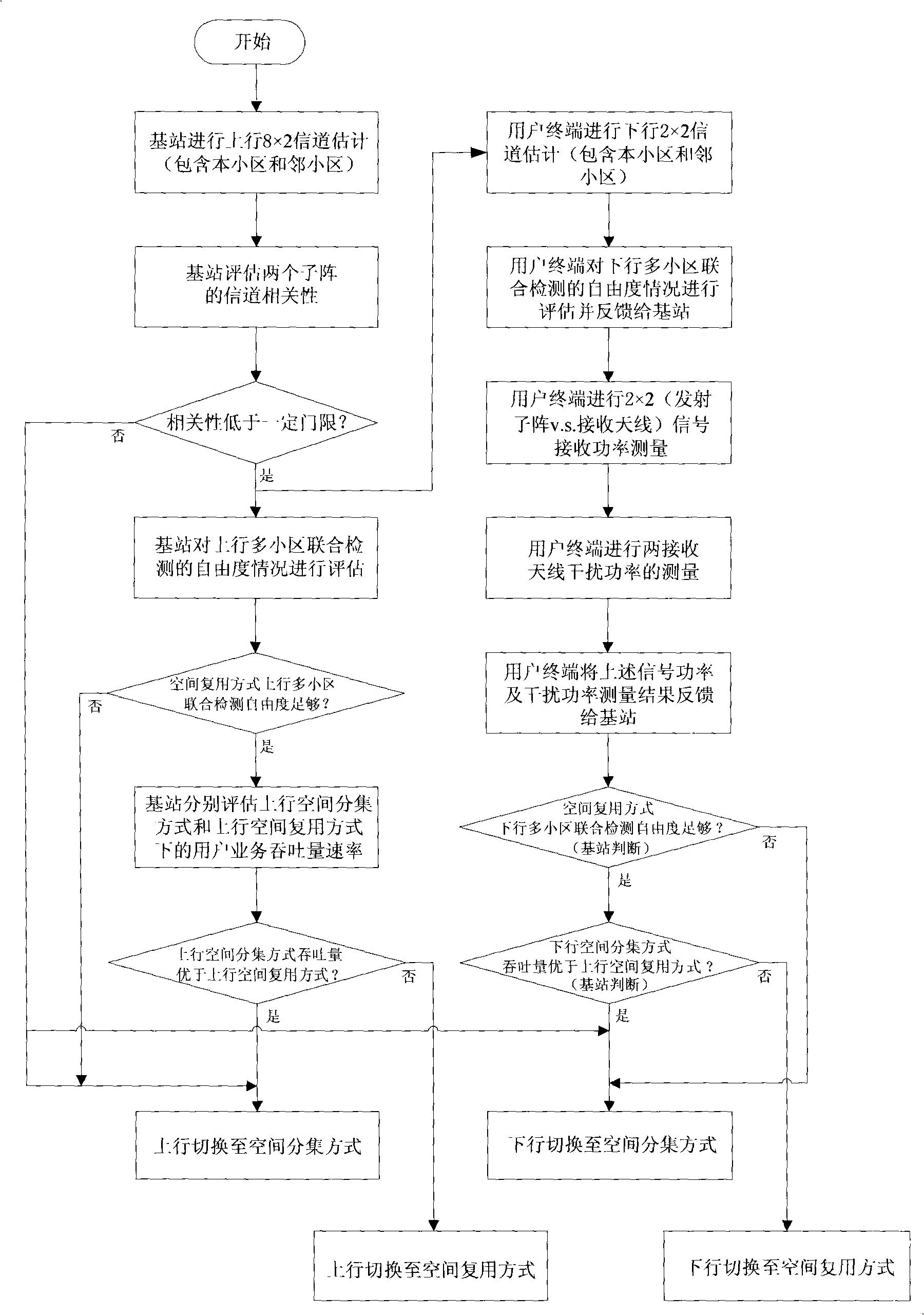 Multi-input multi-output system and method of TD-SCDMA system outdoor macro honeycomb