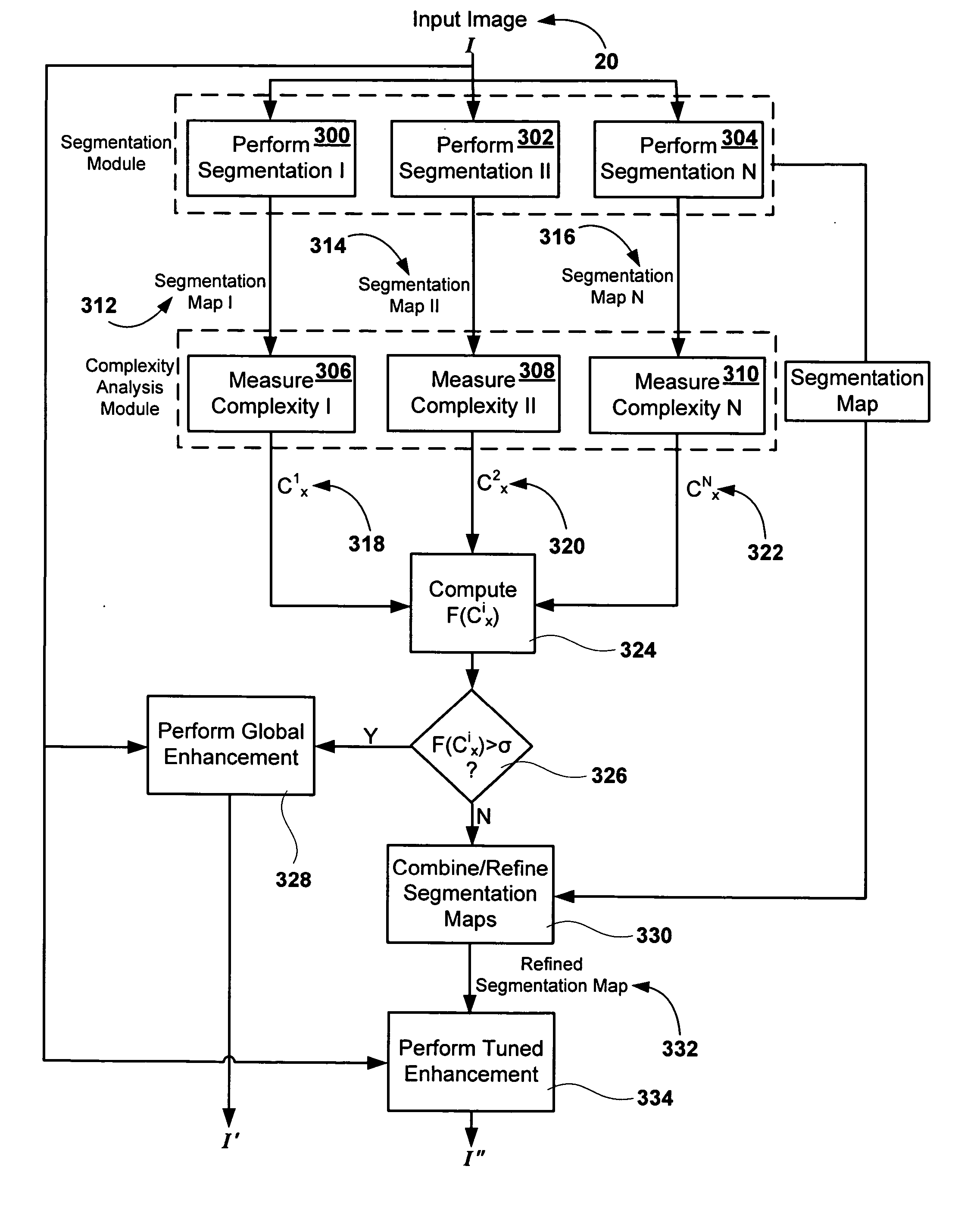 Methods and systems for complexity-based segmentation refinement