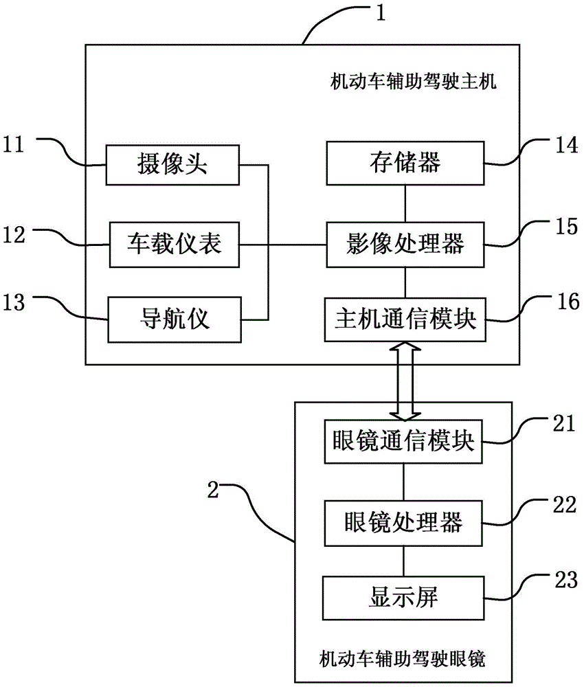 Auxiliary motor vehicle driving system