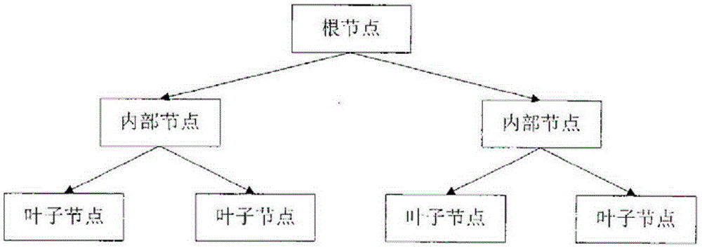 Target tracking method used for unmanned aerial vehicle and device thereof