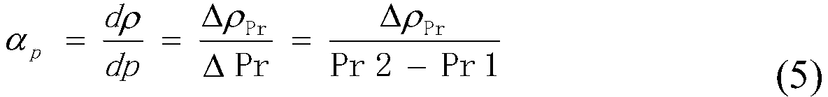 A method for measuring reactor power coefficient