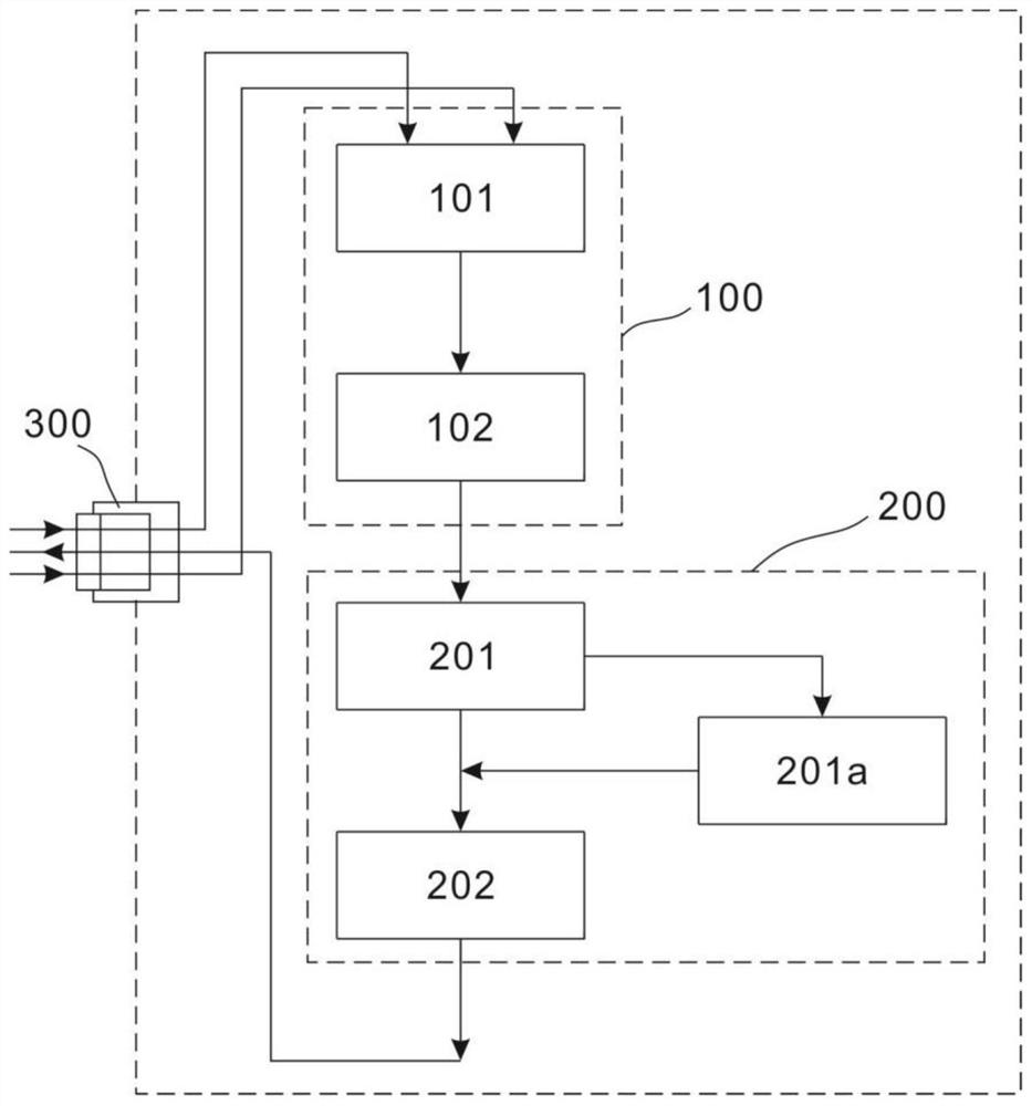 Integrated power supply module of distribution network terminal FTU device