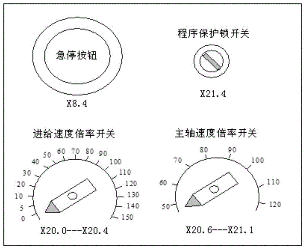 Online machine tool panel operation control method for numerically-controlled machine tool