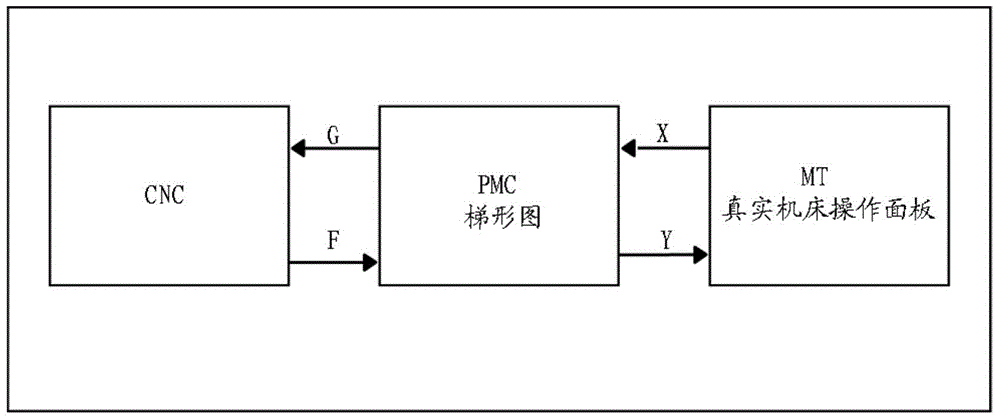 Online machine tool panel operation control method for numerically-controlled machine tool