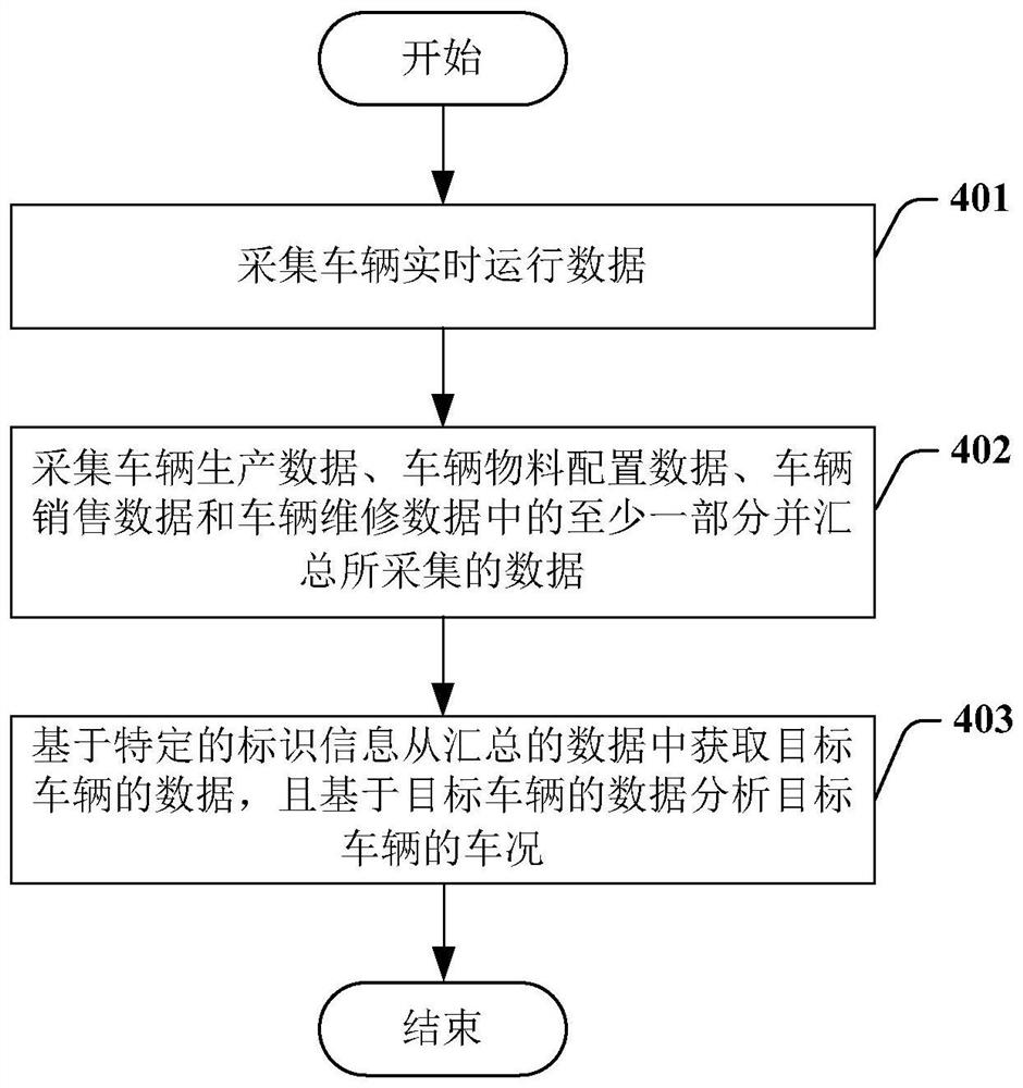 Vehicle state analysis system and analysis method